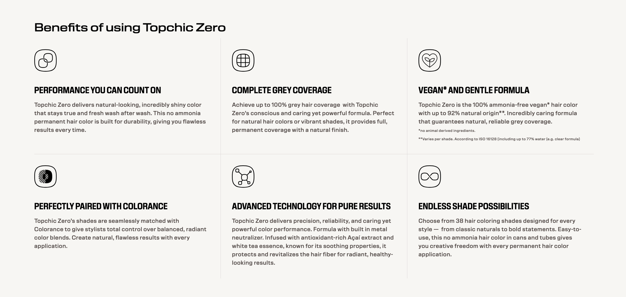 Goldwell Topchic Zero Benefits list image.