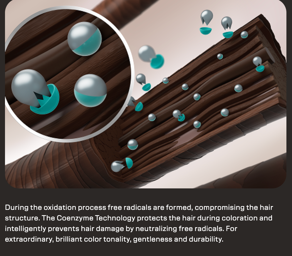 Illustration of hair cuticles with microscopic view of free radicals attacking the hair structure, protected by Coenzyme Technology preventing damage during coloring.