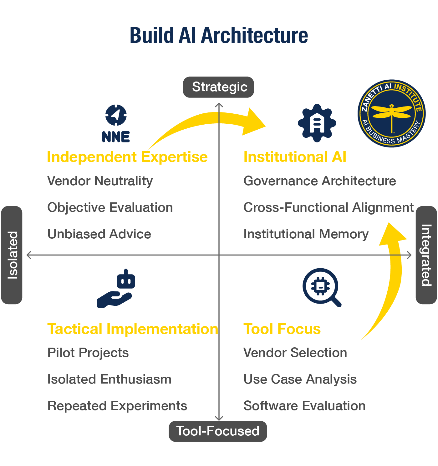 Large Enterprise AI Architecture