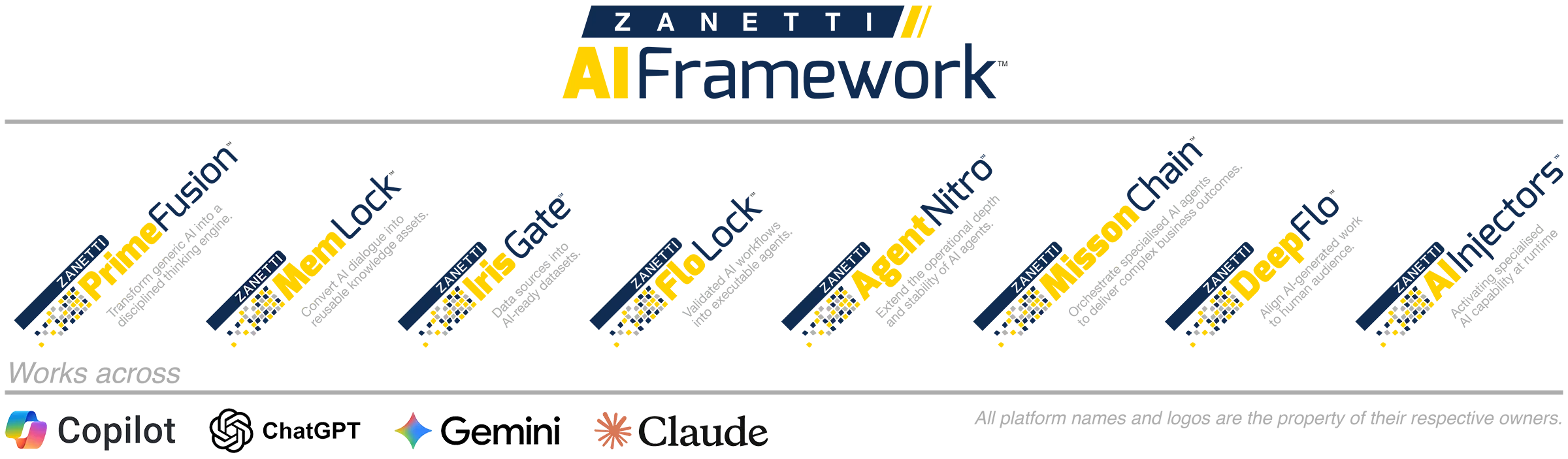 Zanetti AI Framework™ overview
