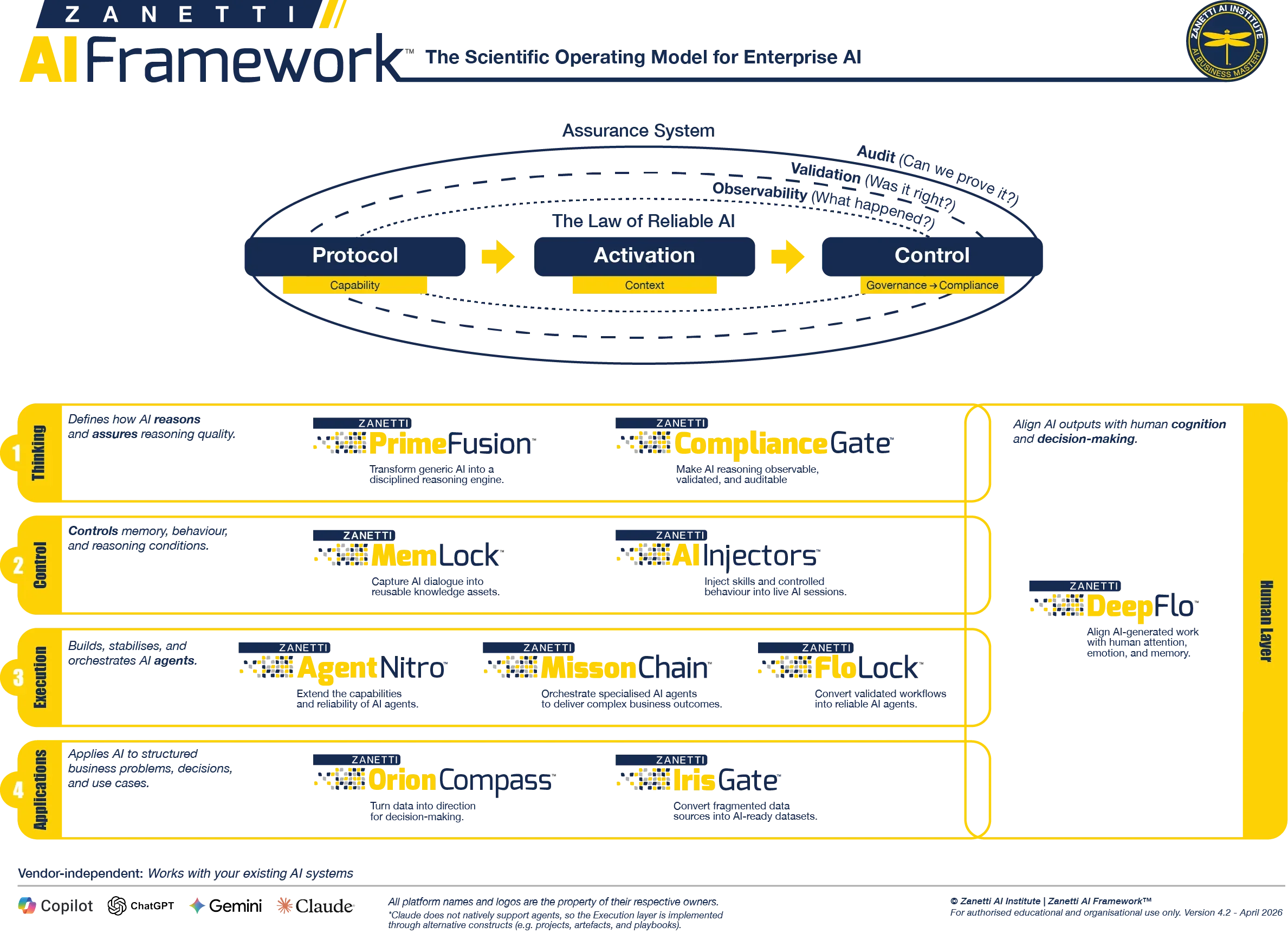 Zanetti AI Framework