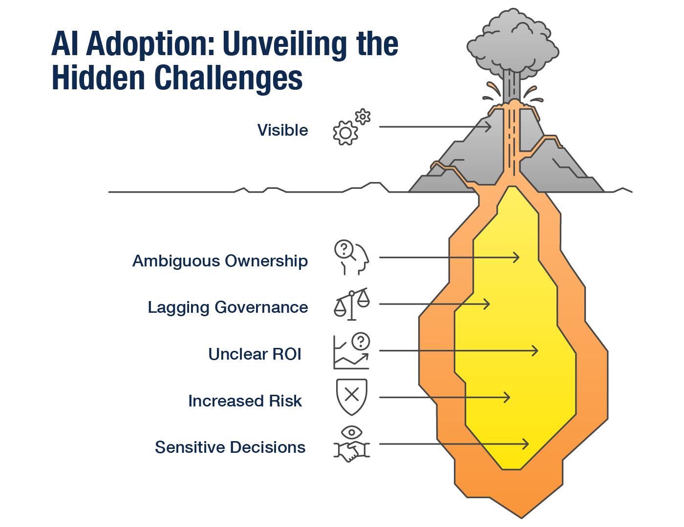 AI Adoption risks in large enterprises