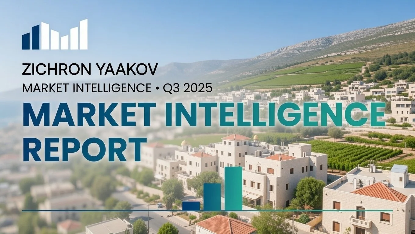 ZICHRON YAAKOV MARKET INTELLIGENCE · Q3 2025