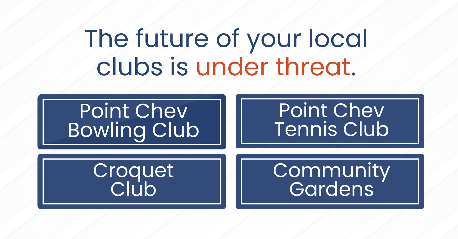 A graphic with the message 'The future of your local clubs is under threat.' There are four blue cards listing clubs: Point Chev Bowling Club, Point Chev Tennis Club, Croquet Club, and Community Gardens.