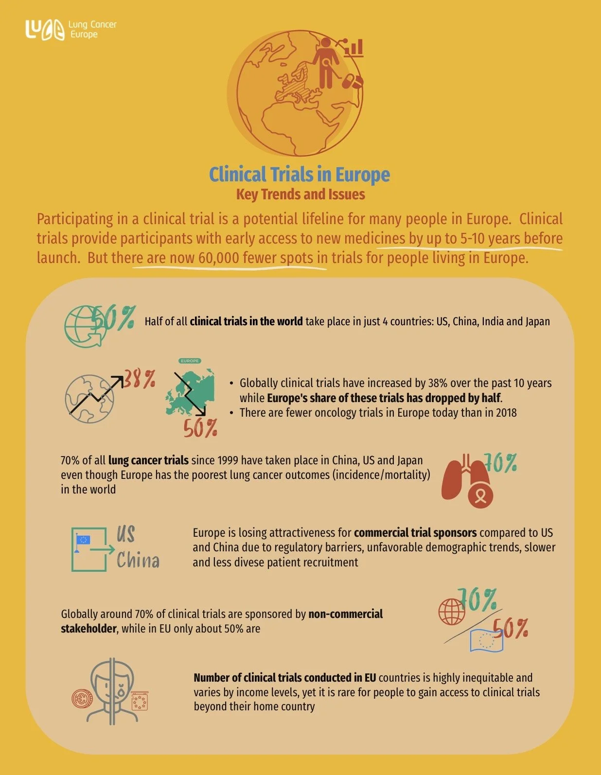 The cover of Lung Cancer Europe's Clinical Trials Briefing