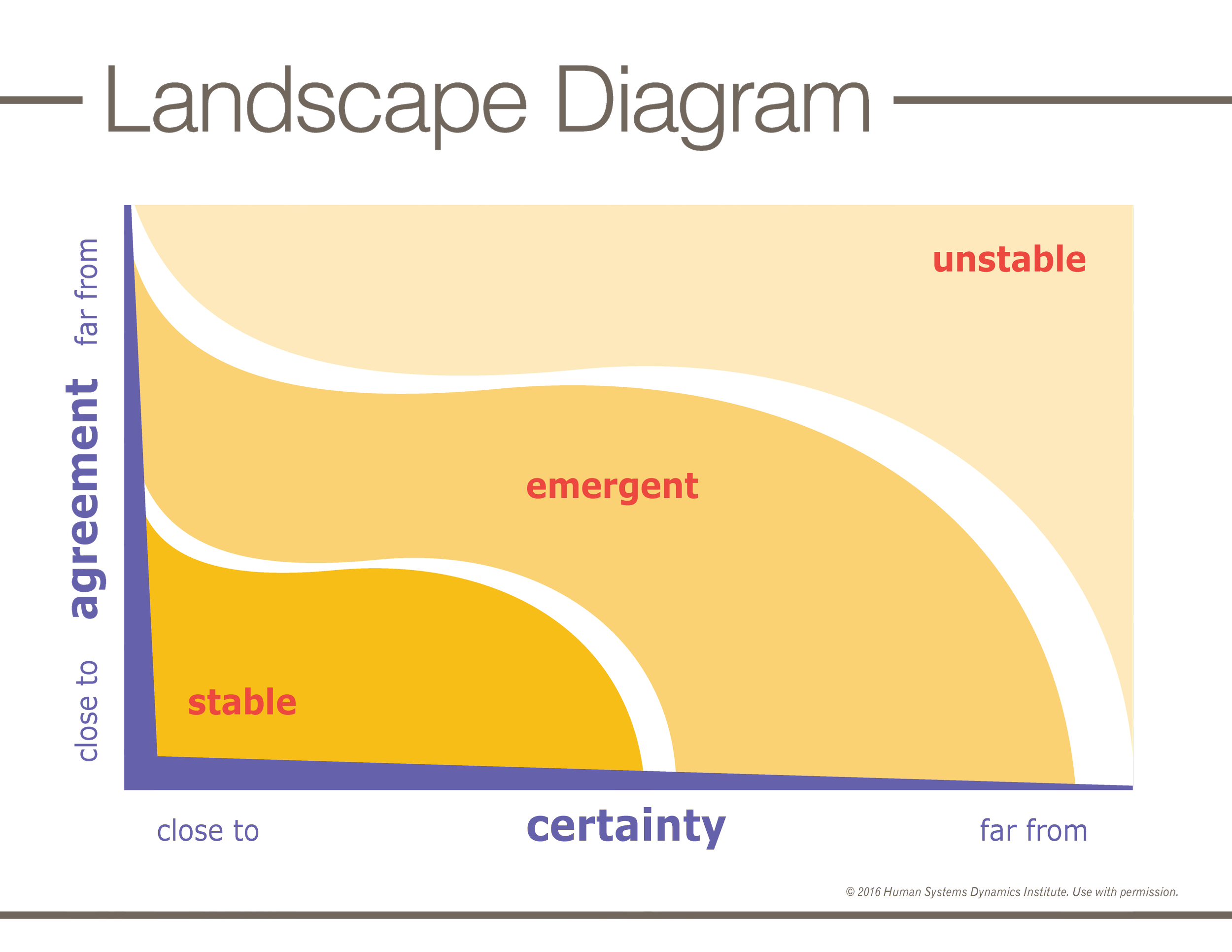 Landscape Diagram