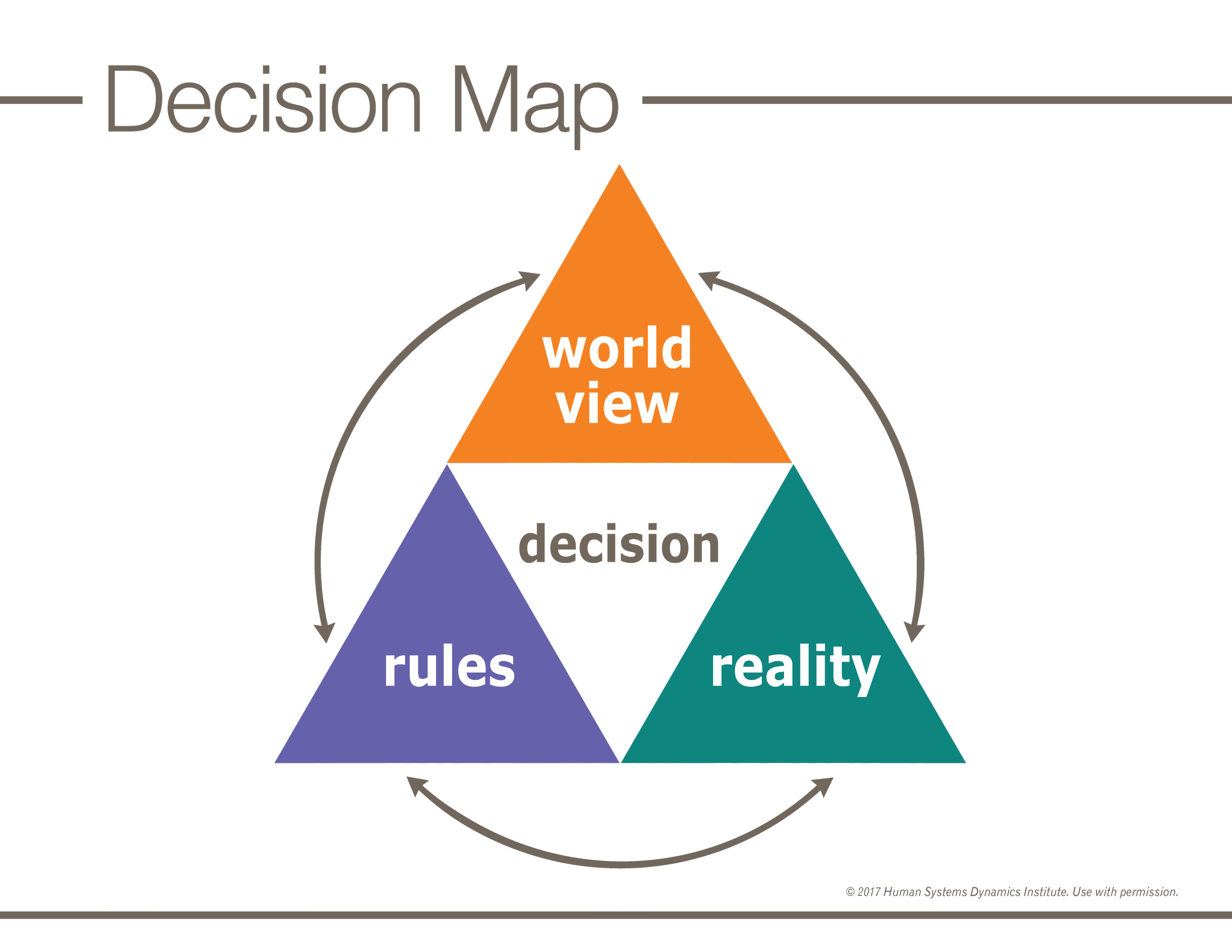 Decision Map