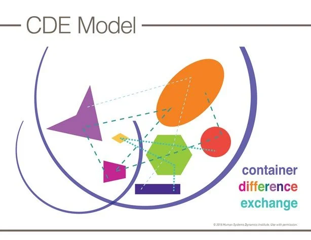 CDE Model