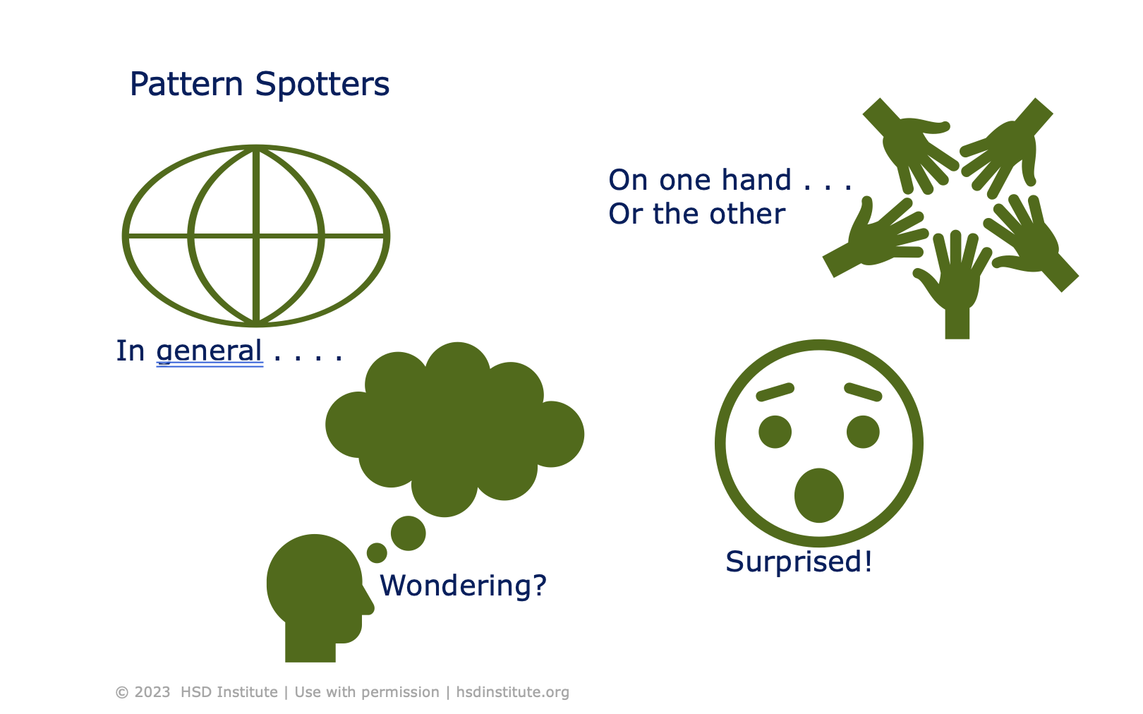 Pattern Spotters