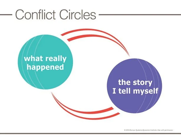 Conflict Circles