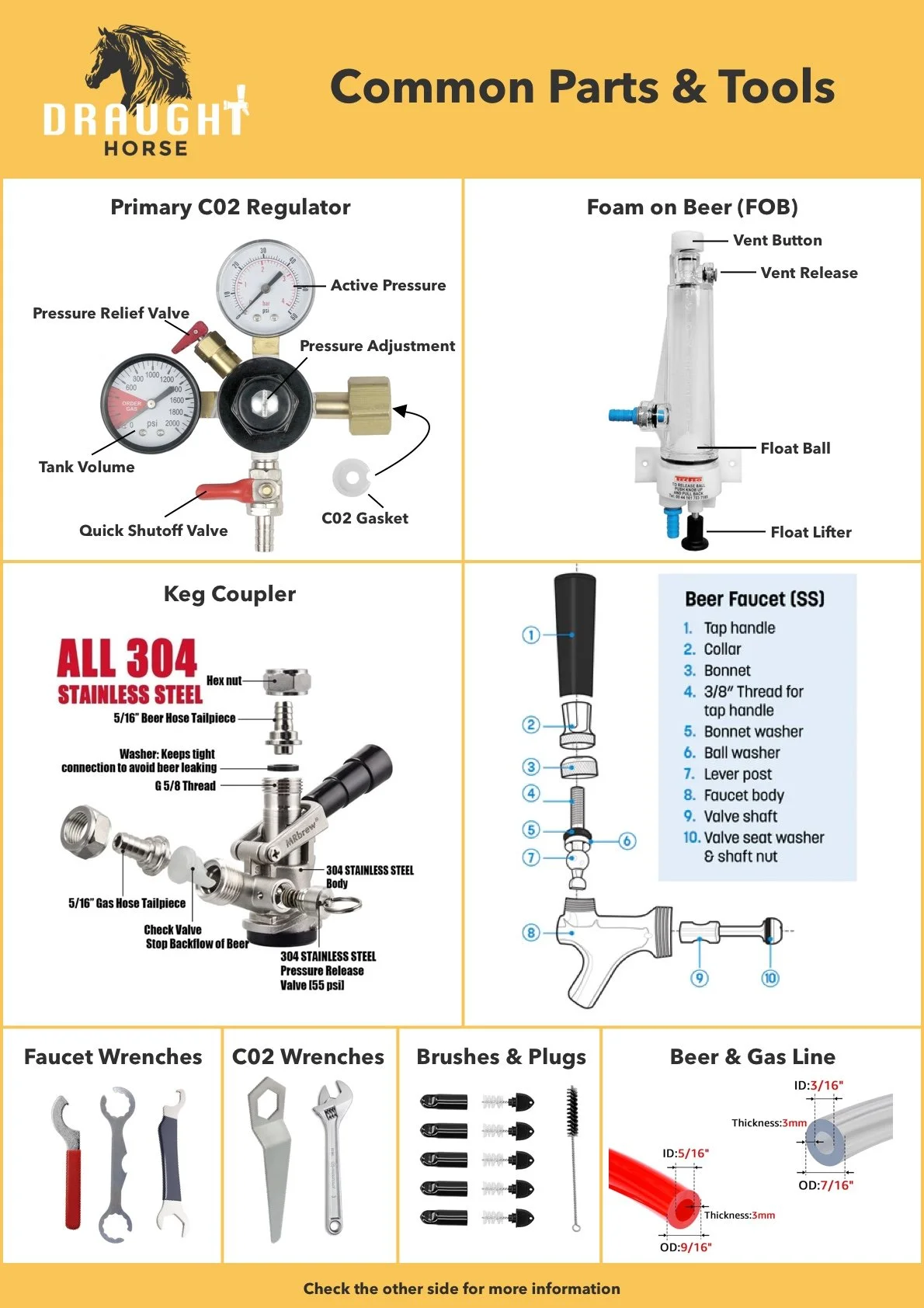 Draft beer troubleshooting chart showing common draught system problems and solutions