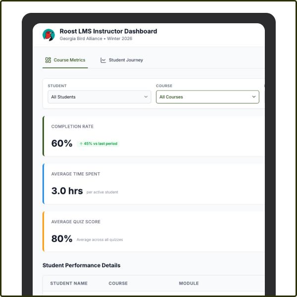LMS Instructor Dashboard Case Study