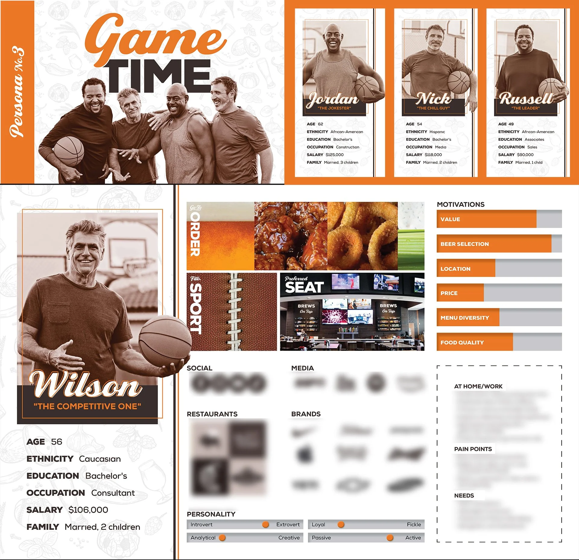 A sports-themed infographic featuring a group of four men holding basketballs, with sections dedicated to profiles, food, drinks, social media, restaurant, personality, and motives. The main profile is of Wilson, a 56-year-old Caucasian male with a Bachelor's degree, working as a consultant, earning $106,000, married with two children. There are smaller profiles of three other men named Jordan, Nick, and Russell, with their ages, ethnicities, education, occupations, salaries, and family details. The infographic includes food images, a bar graph of motives, and blurred sections for social, media, restaurant, brand, and personal details.