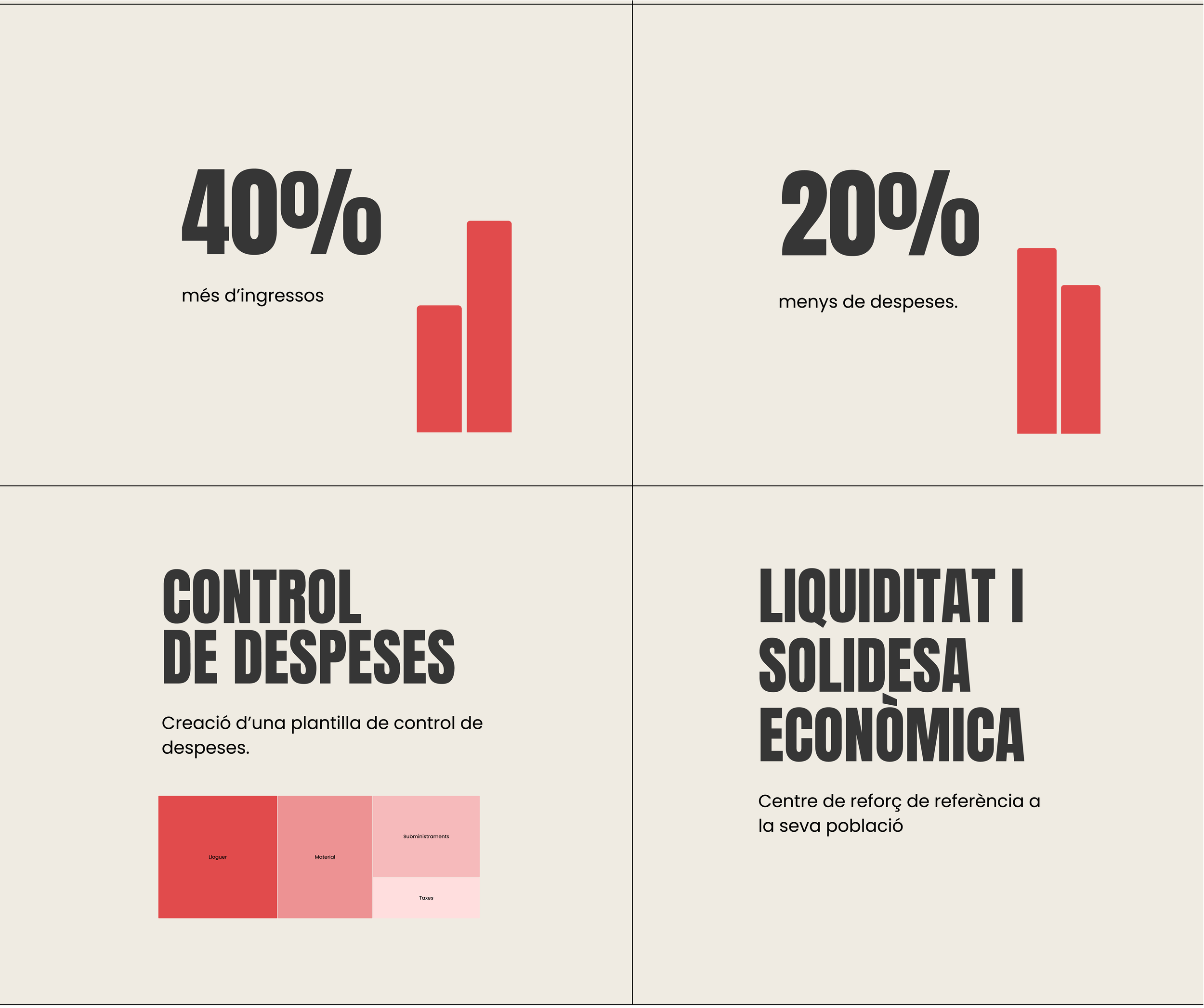 Cuatro gráficos con texto en español que ilustran datos financieros y de gestión, incluyendo un aumento del 40% en ingresos mensuales, una disminución del 20% en gastos, un control de gastos con una plantilla de control, y un centro de referencia económica y de liquidez.