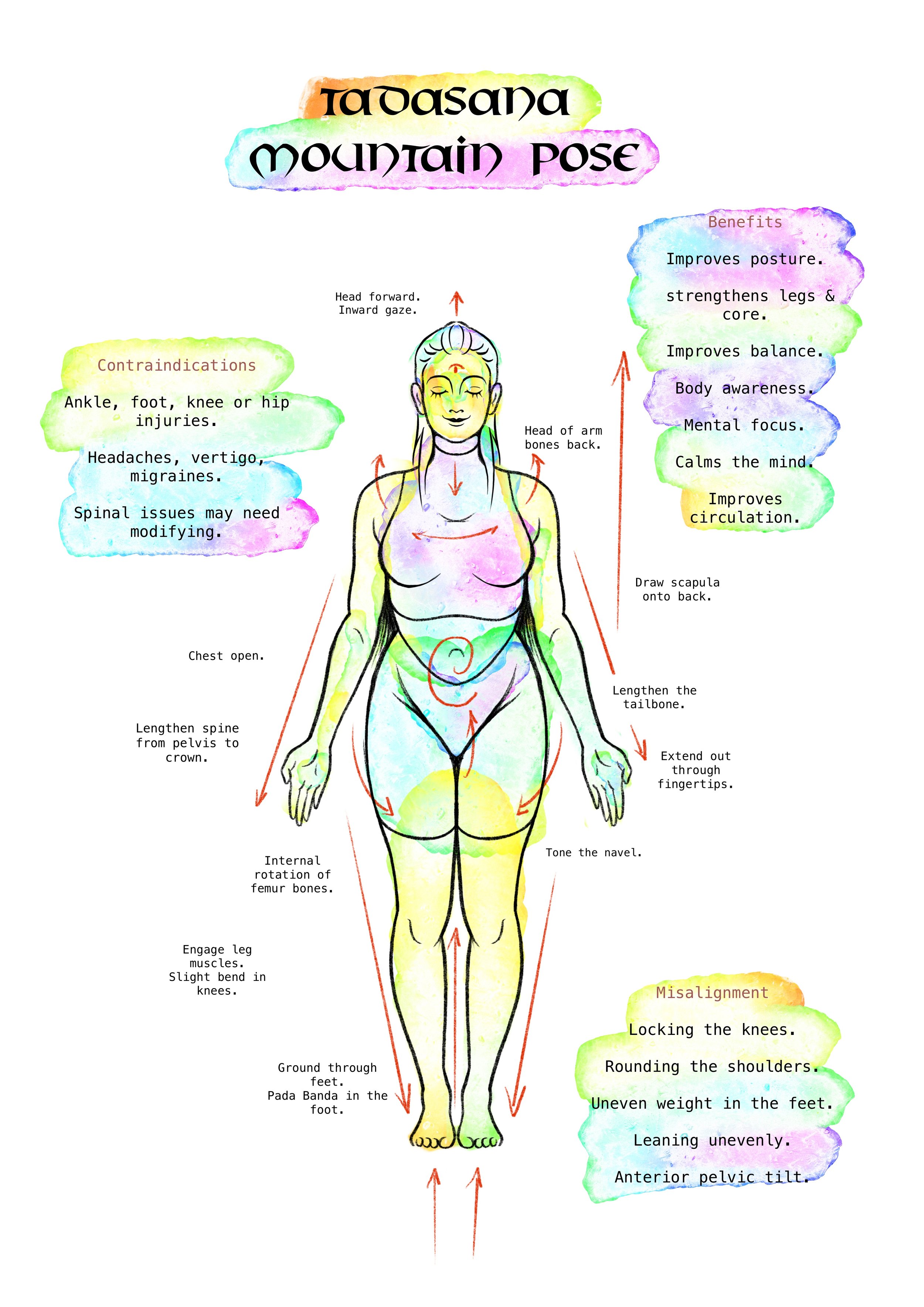 Diagram illustrating the Tadasana Mountain Pose with benefits, contraindications, and instructions for proper alignment. Includes colorful annotations and a central sketch of a person standing with arms at sides.