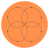 Four interconnected circles inside a larger orange circle, forming a Venn diagram.