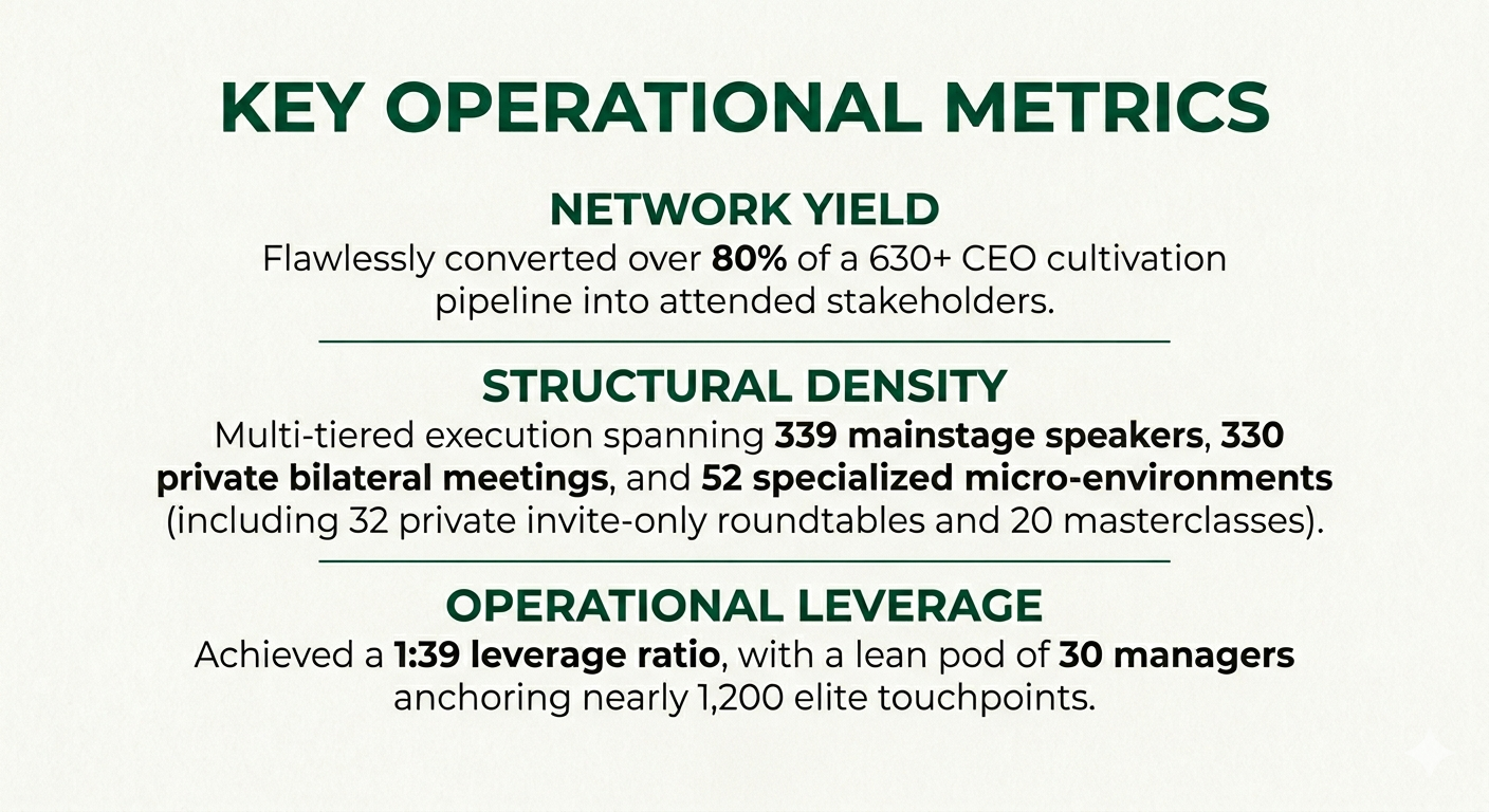 Key Operational Metrics