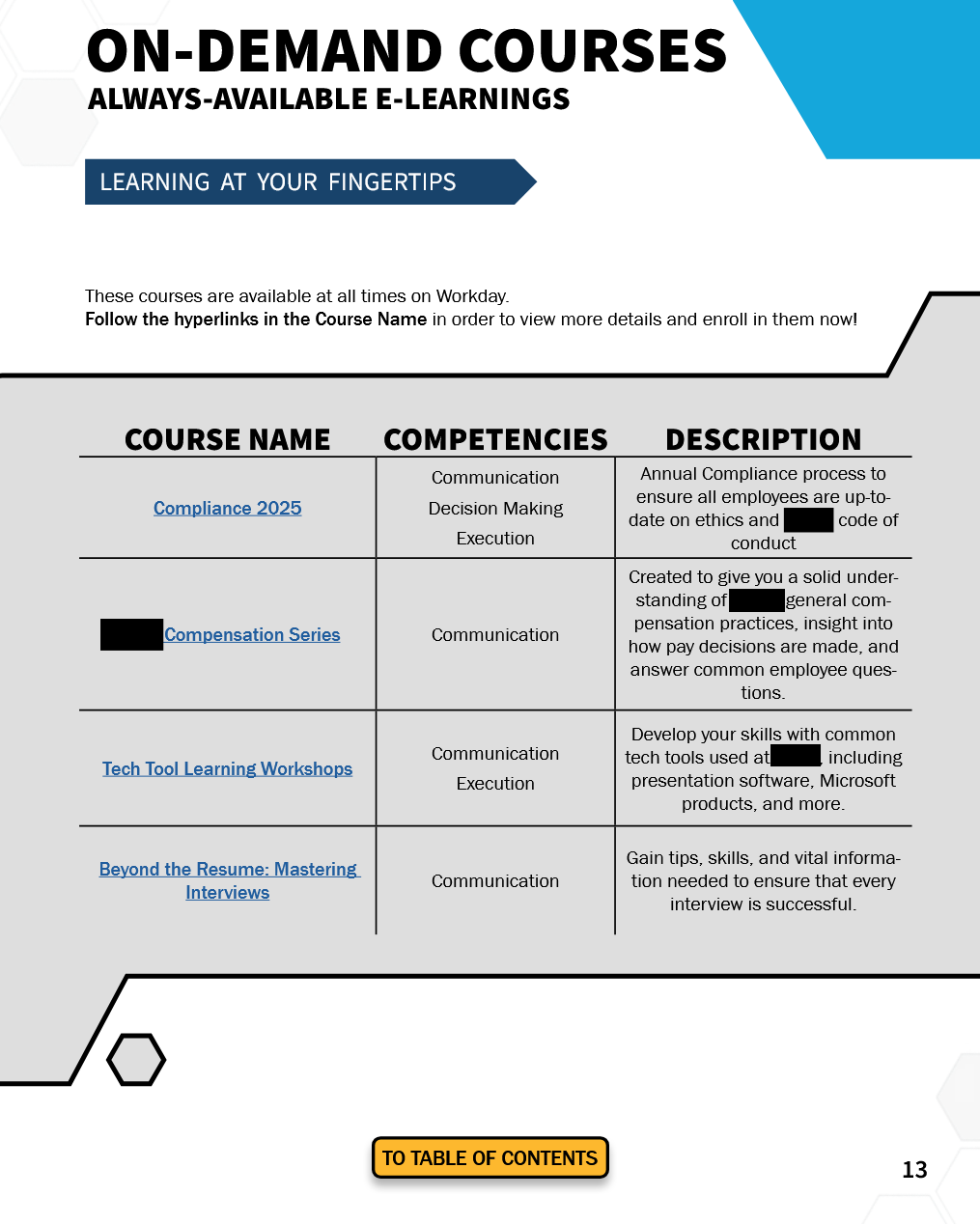 Screenshot of an online courses catalog showing course names, competencies, and descriptions, with a section titled 'Learning at Your Fingertips' and a button labeled 'To Table of Contents' at the bottom.