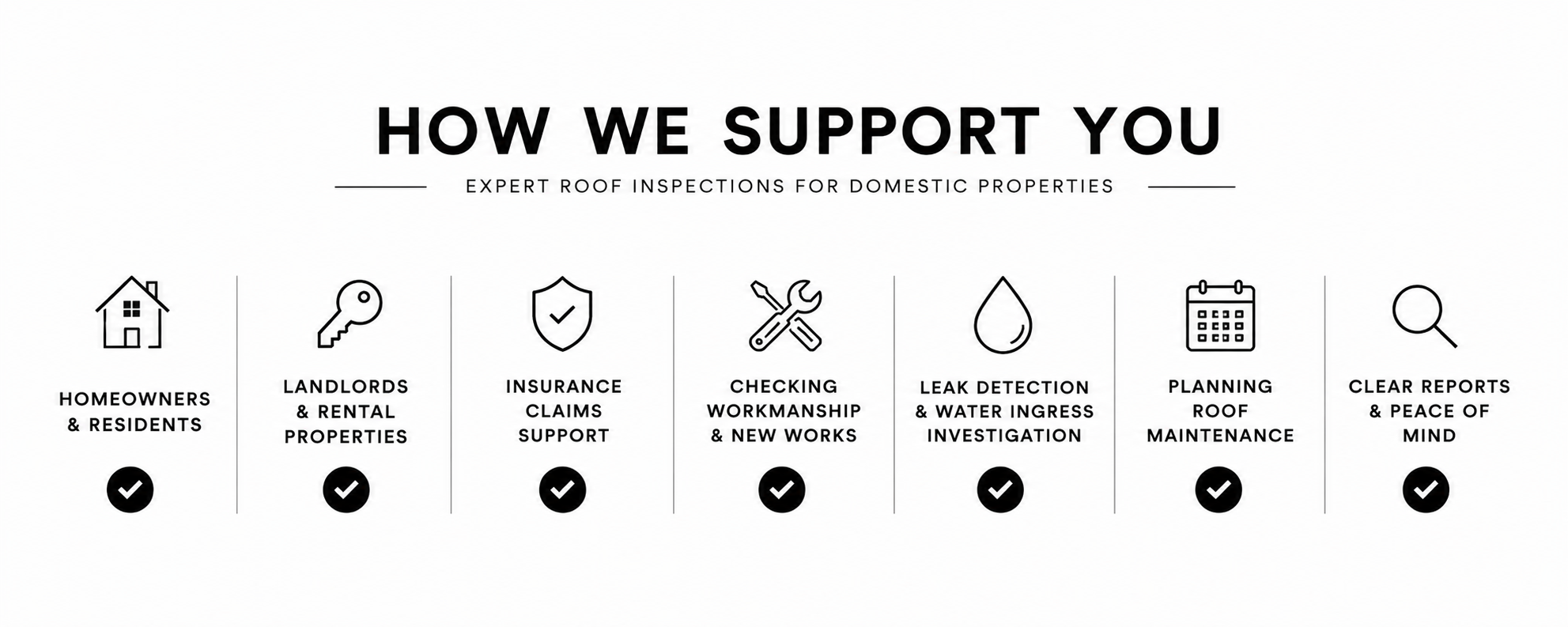 An infographic titled "How We Support You" with icons and text detailing roof inspection services for homeowners and landlords, insurance claims support, checking workmanship, leak detection, roof maintenance, planning, and providing clear reports, each with a checkmark.