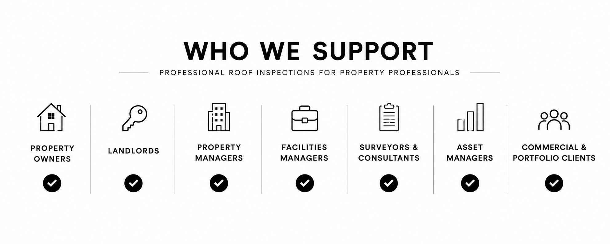 An infographic titled "Who We Support" listing various property-related stakeholders with icons and check marks: property owners, landlords, property managers, facilities managers, surveyors and consultants, asset managers, and commercial & portfolio clients.