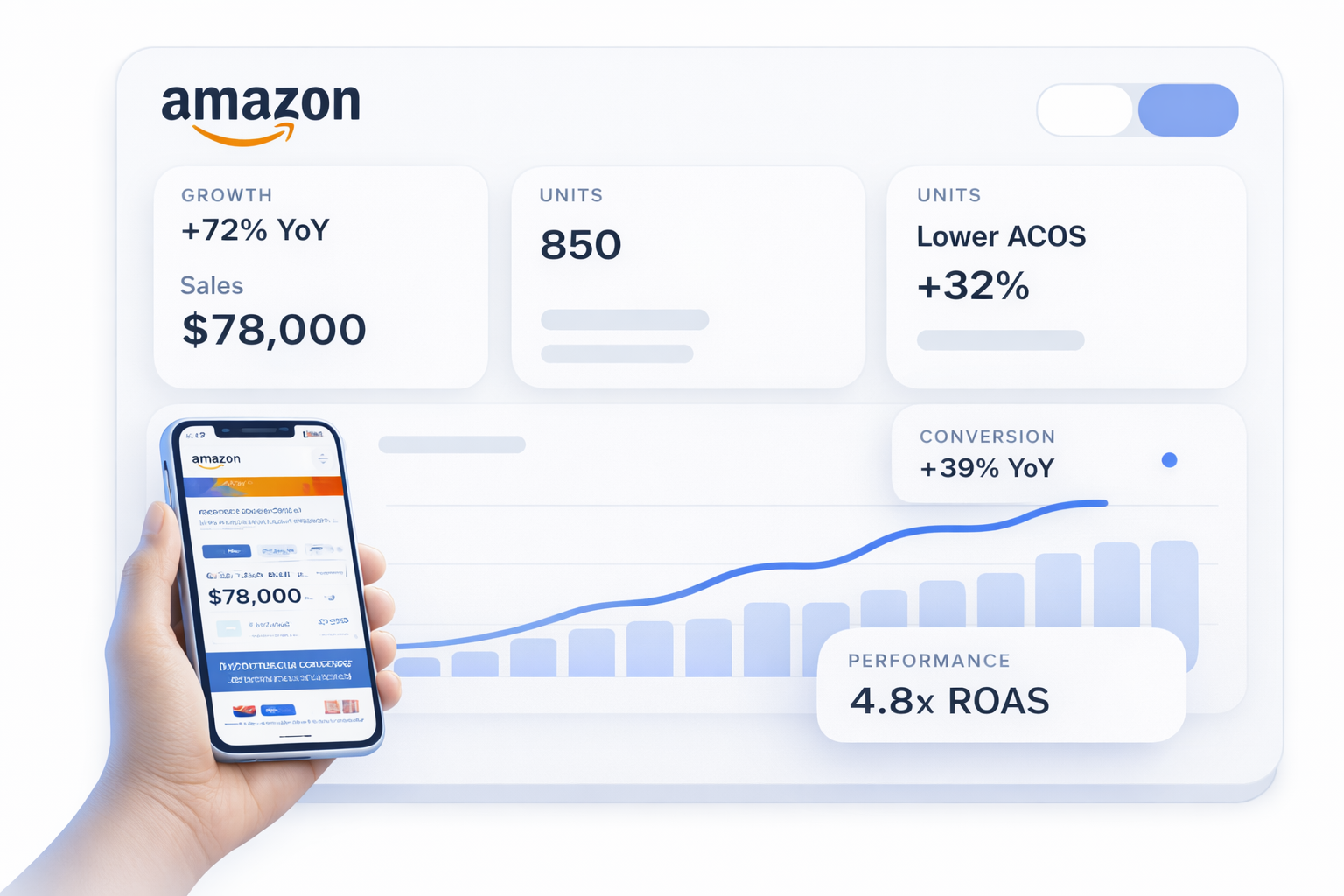 The Starren Group is a full service Amazon sales and marketing agency helping brands excel on Amazon.