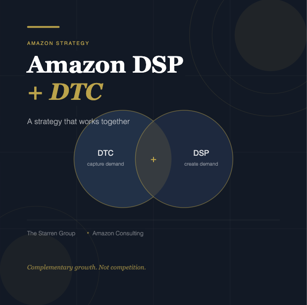 Amazon DSP + DTC: A Strategy That Works Together