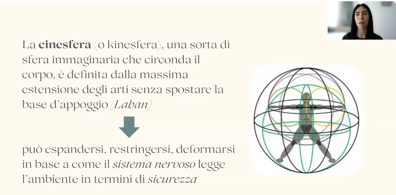 Schermata di una presentazione con testo sulla cinesfera, una sfera immaginaria che circonda il corpo. Incluse un'immagine di una persona che sembra spiegare e un diagramma di una cinesfera con linee colorate e un disegno di una figura umana al centro.