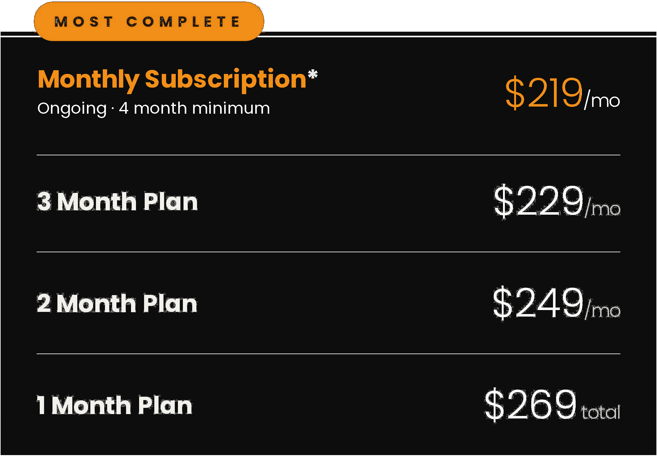 Pricing table showing different subscription plans: 1 Month, 2 Month, 3 Month, and Monthly Subscription with respective prices, with the top plan marked as most complete.