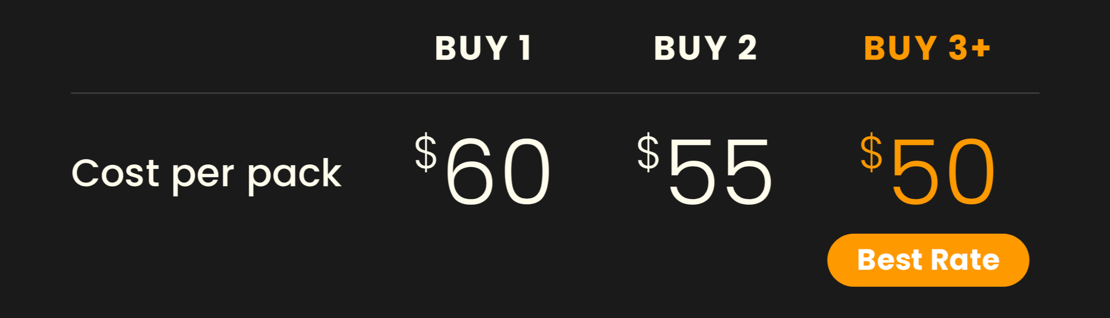 Pricing table showing cost per pack for buy 1 at $60, buy 2 at $55, buy 3 or more at $50, with a button labeled 'Best Rate'.