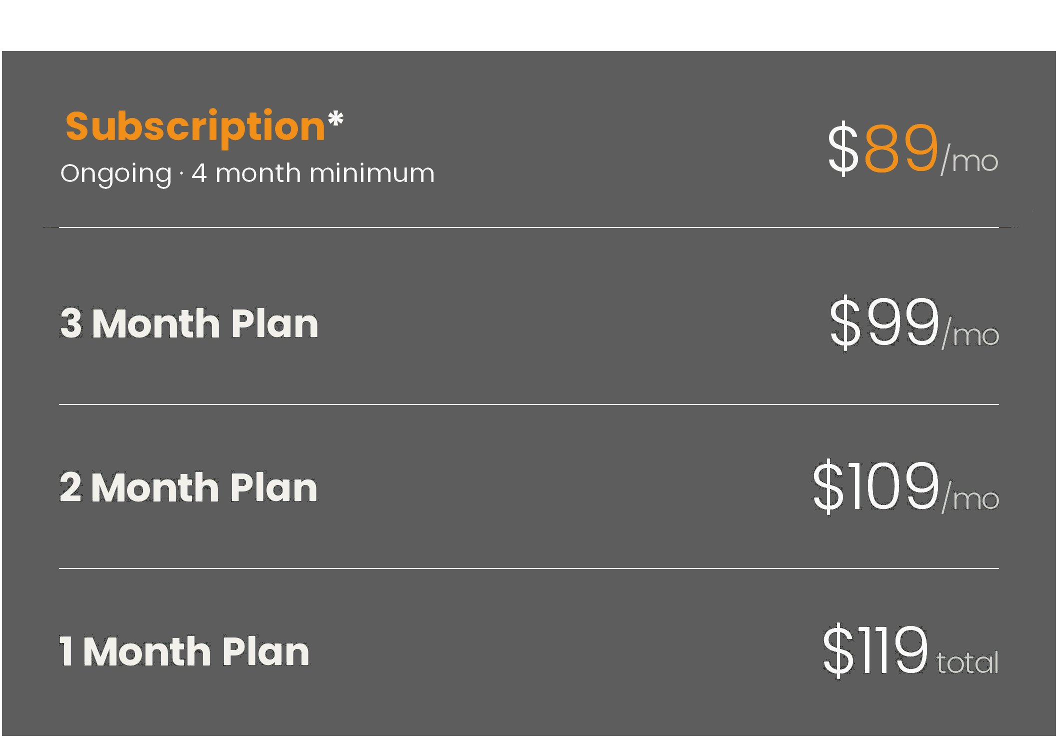 Pricing plans for subscription services with three options: 4-month plan at $89 per month, 3-month plan at $99 per month, and 1-month plan at $109 per month, with the total costs displayed.
