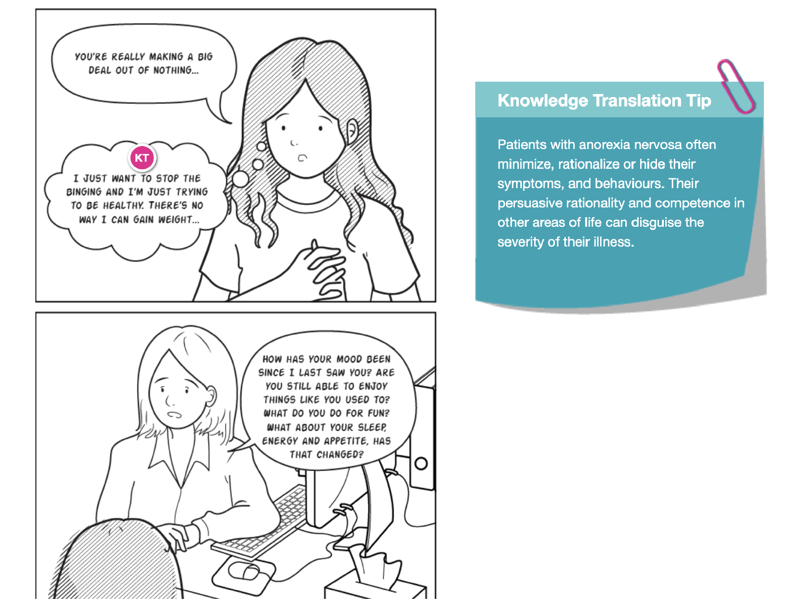 Black and white comic strip with two panels showing women talking to each other. The first woman appears emotional with her hands crossed over her chest, and there are thought bubbles showing she is concerned about weight gain and health. The second woman is sitting at a desk with a computer, speaking to the first woman with a caring expression. There is a blue informational box titled 'Knowledge Translation Tip' with text about patients with anorexia nervosa, and a paperclip graphic in the top right corner.