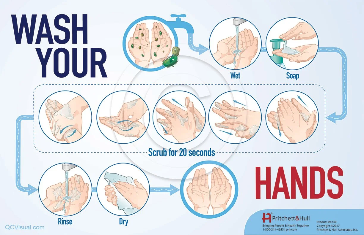 Step-by-step illustration of proper hand washing procedure: wetting hands, applying soap, scrubbing for 20 seconds, rinsing, and drying with a towel.