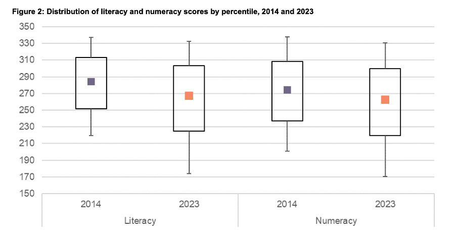 Consistency is helpful to those viewing data visualisations