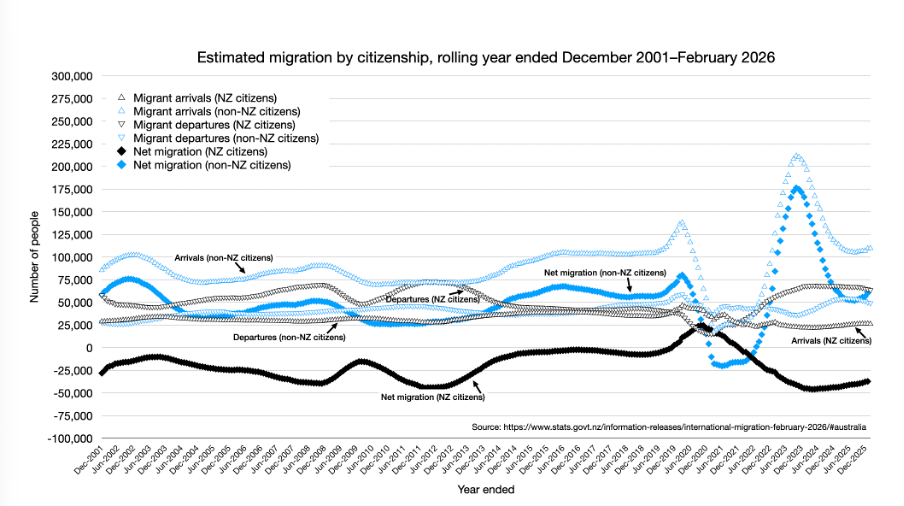 Remade version of the first chart with the improvements described in the rest of the post.
