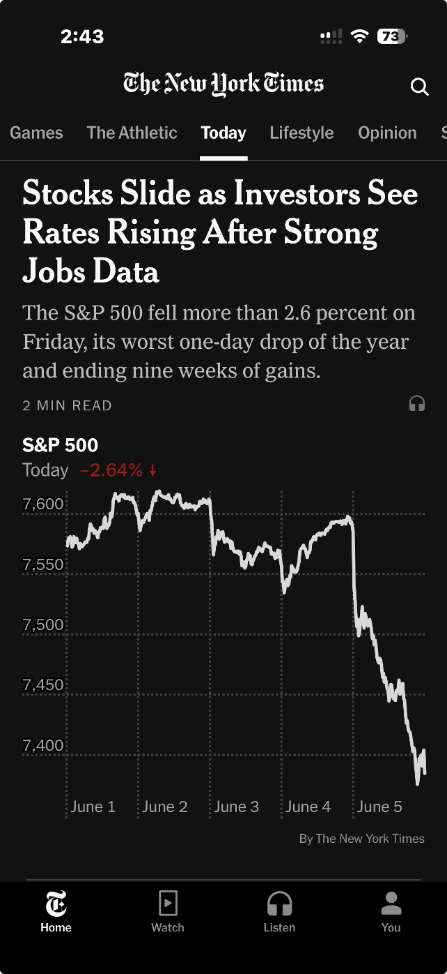 Screen shot from NYT app showing 201 point drop in S&P 500
