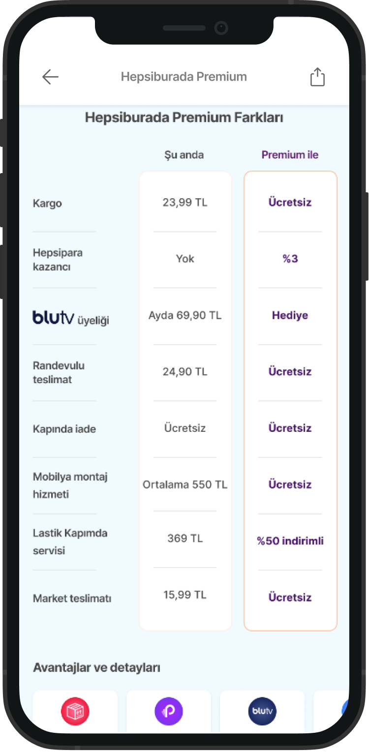 Screenshot of a mobile app comparing features and prices of Hepsiburada Premium and Premium Plus memberships, including costs, benefits, and discounts.