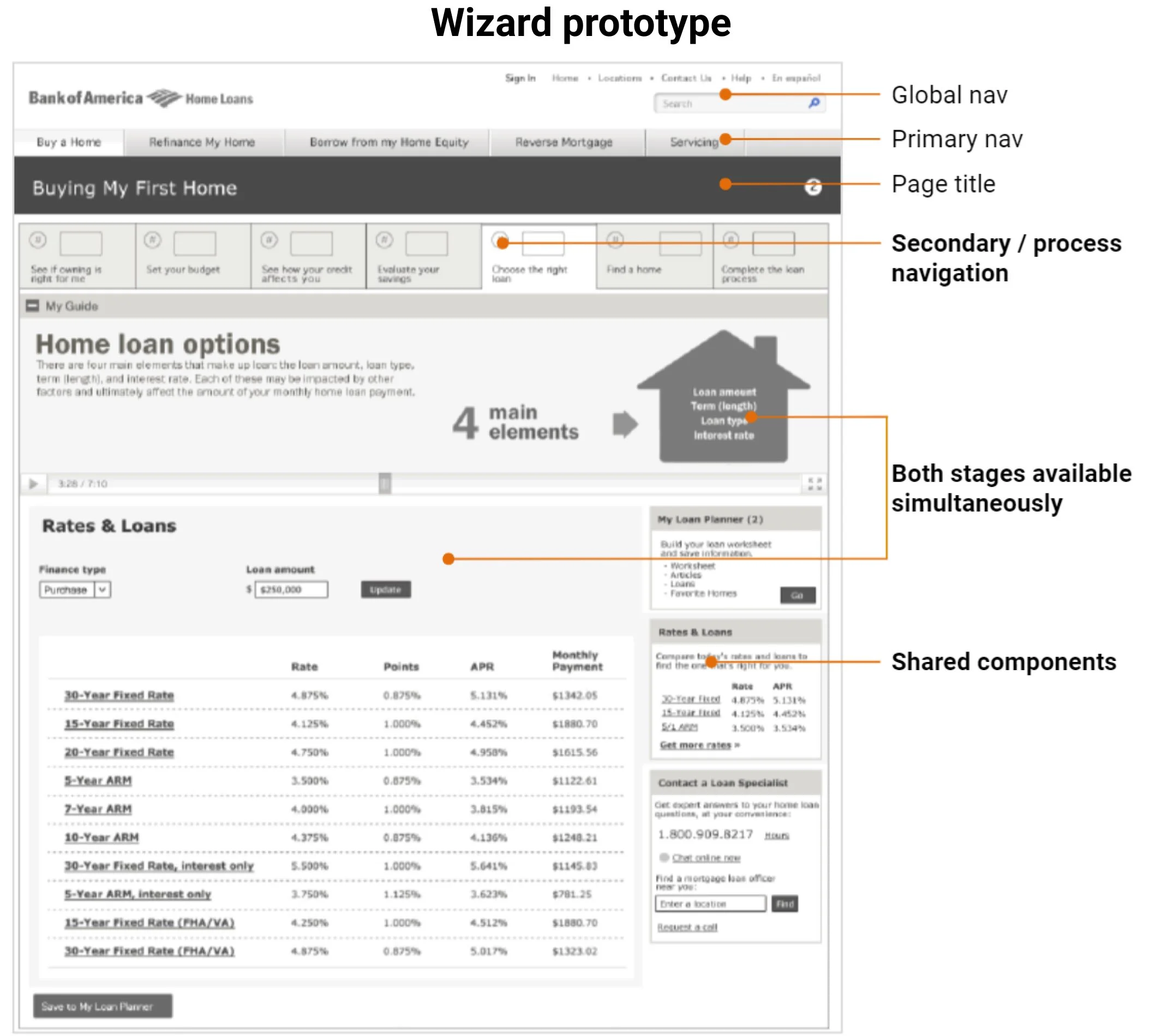 Wireframe of the wizard prototype