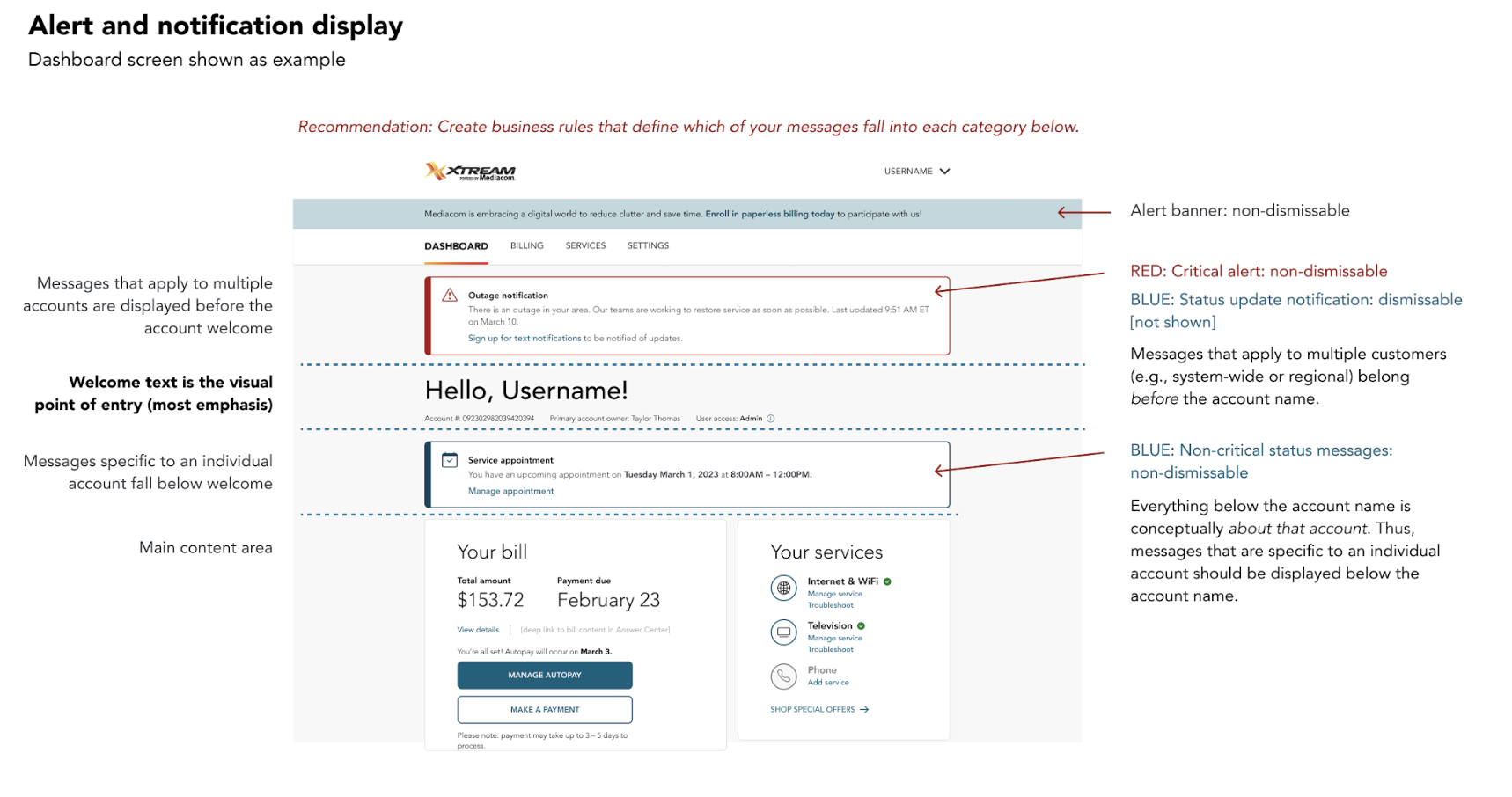 Annotated mockup of optimized alerts and notifications