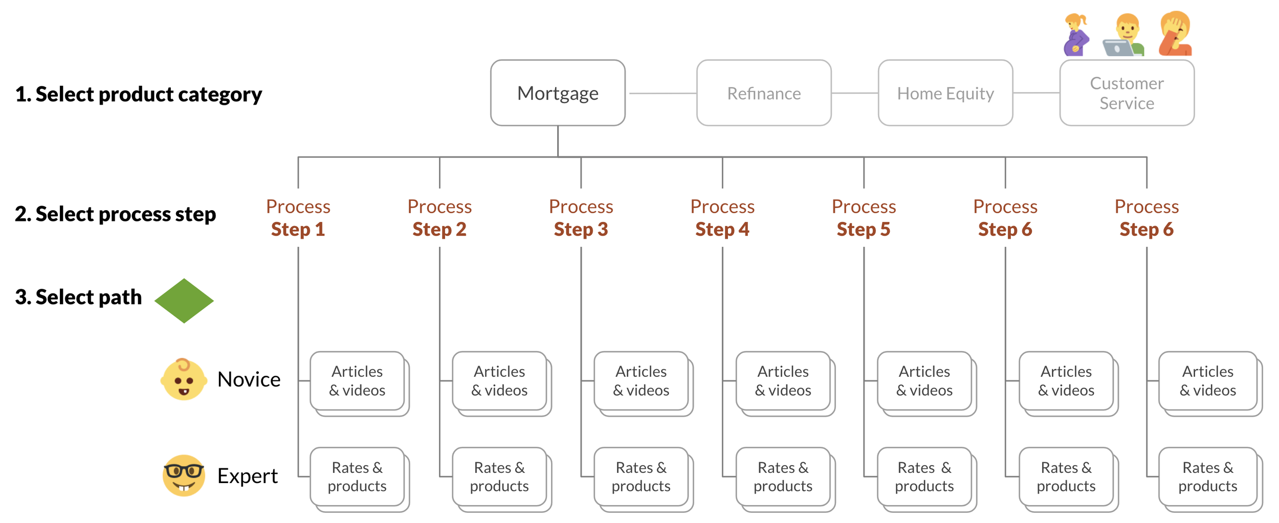 Diagram of the unusable site structure