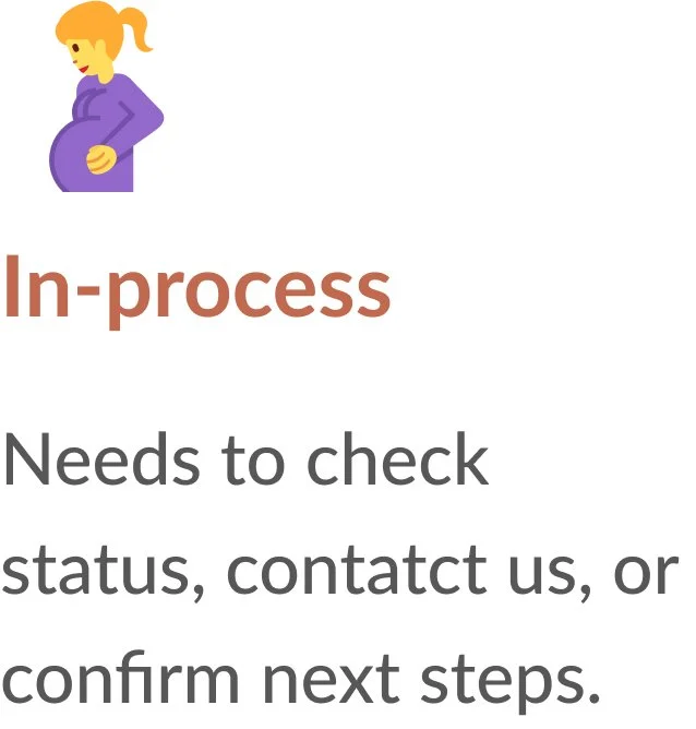 Illustration of the in process archetype