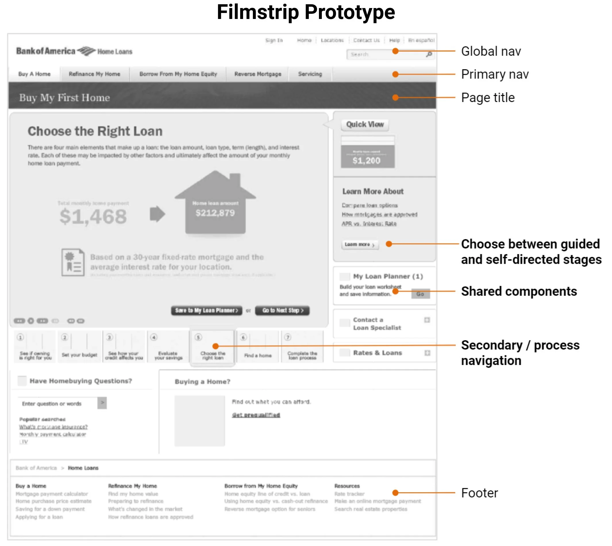 Wireframe of the filmstrip prototype