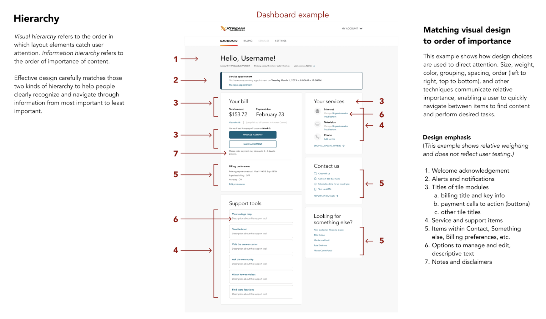 Annotated mockup of the optimized dashboard