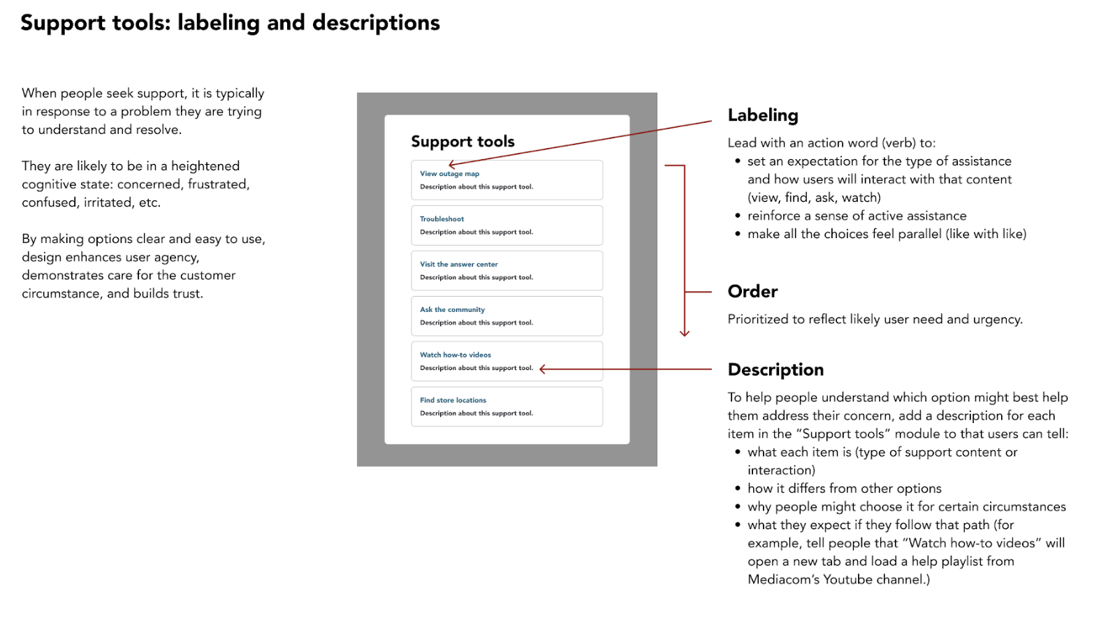 Annotated mockup of optimized support tool labeling