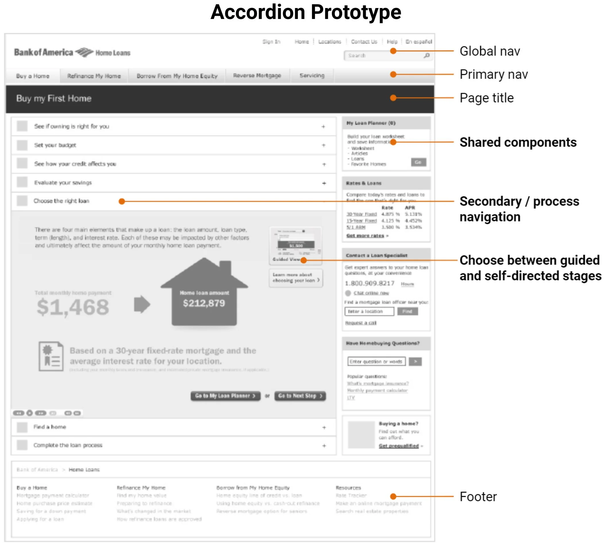 Wireframe of the accordion prototype