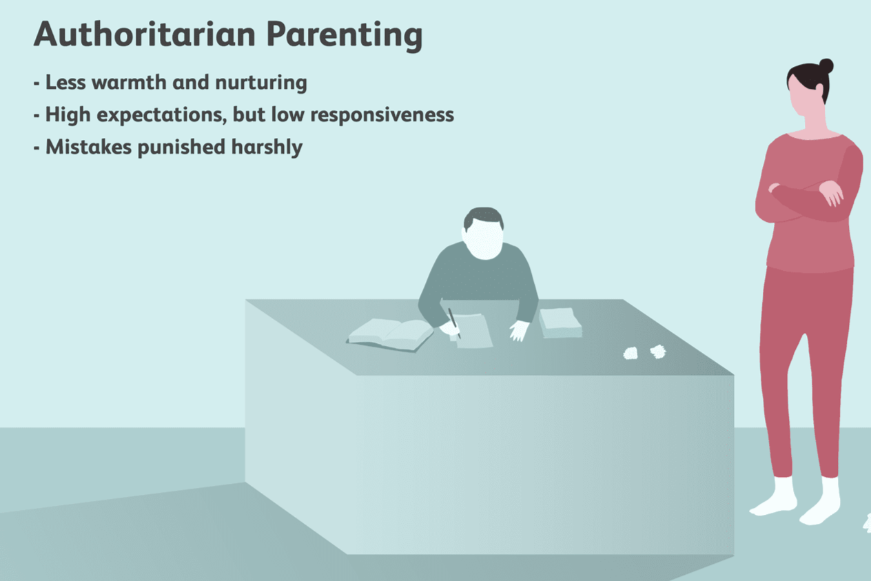 Authoritarian Parenting