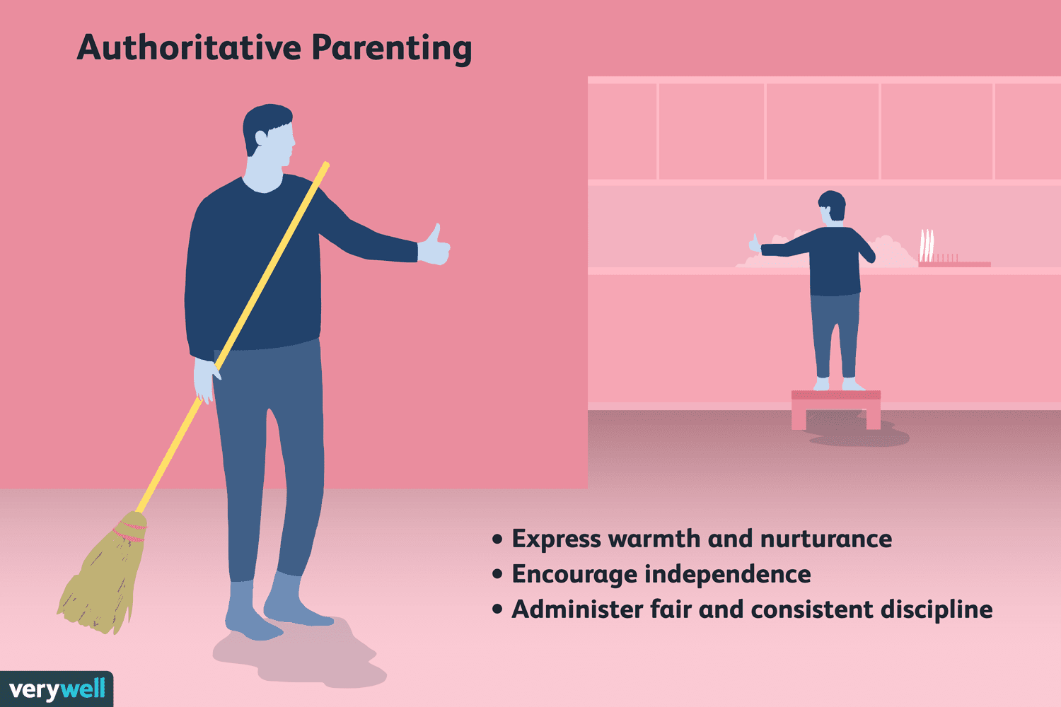 What does it mean to be an authoritative parent?