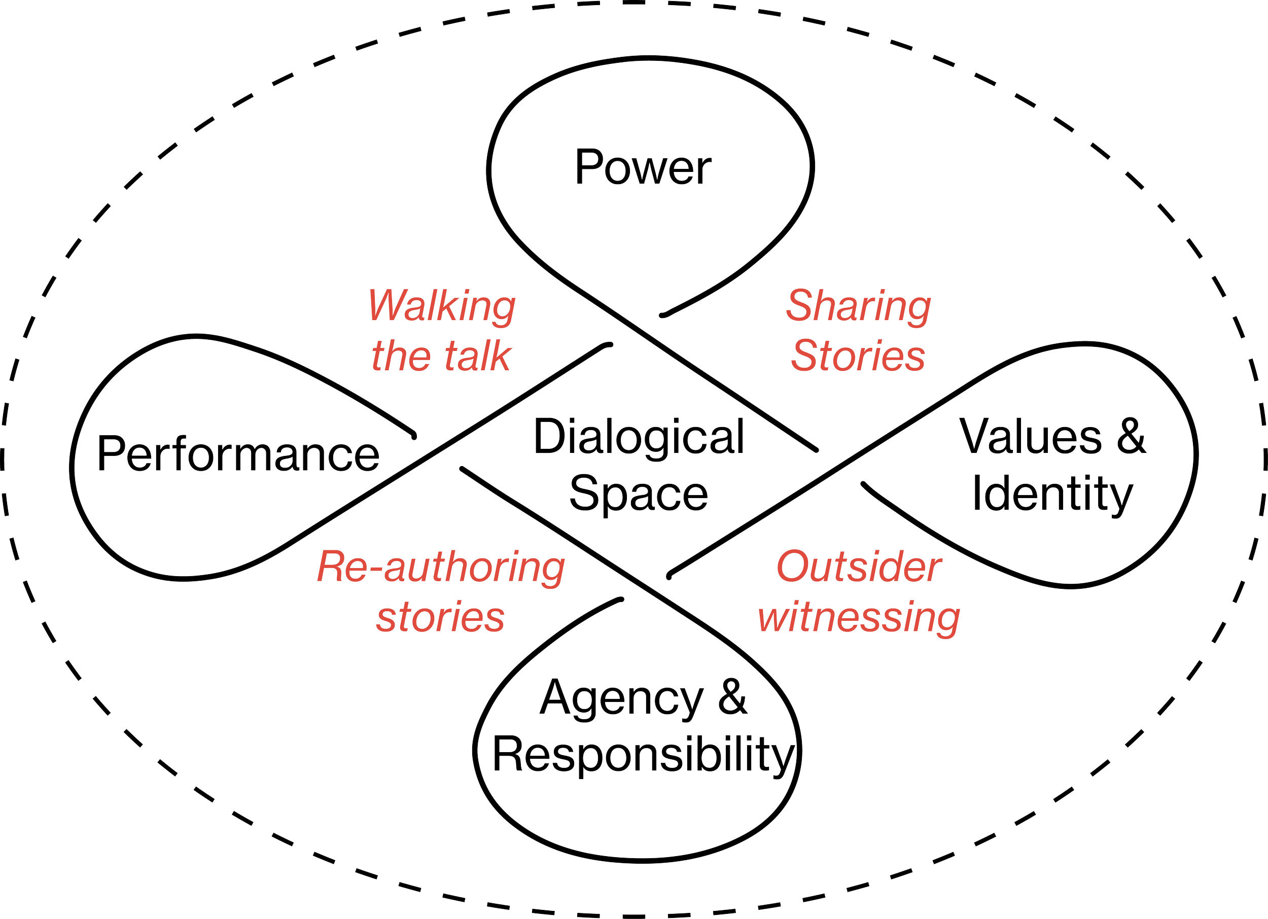 Critical Reflexivity.png