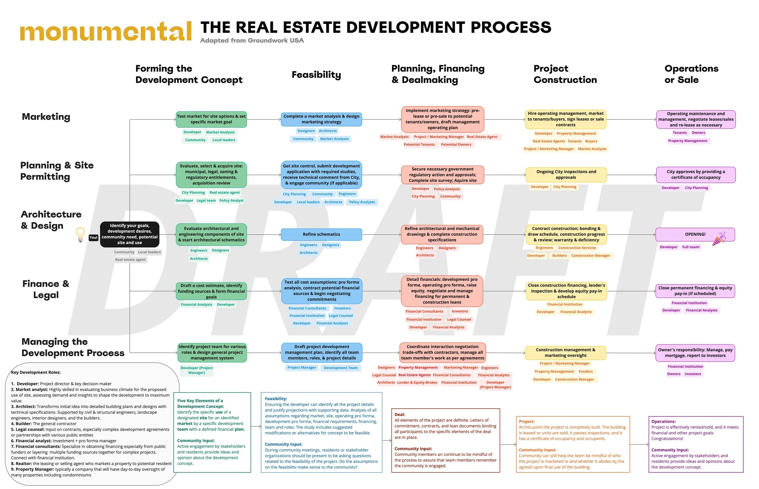 The Real Estate Development Process Map.jpg