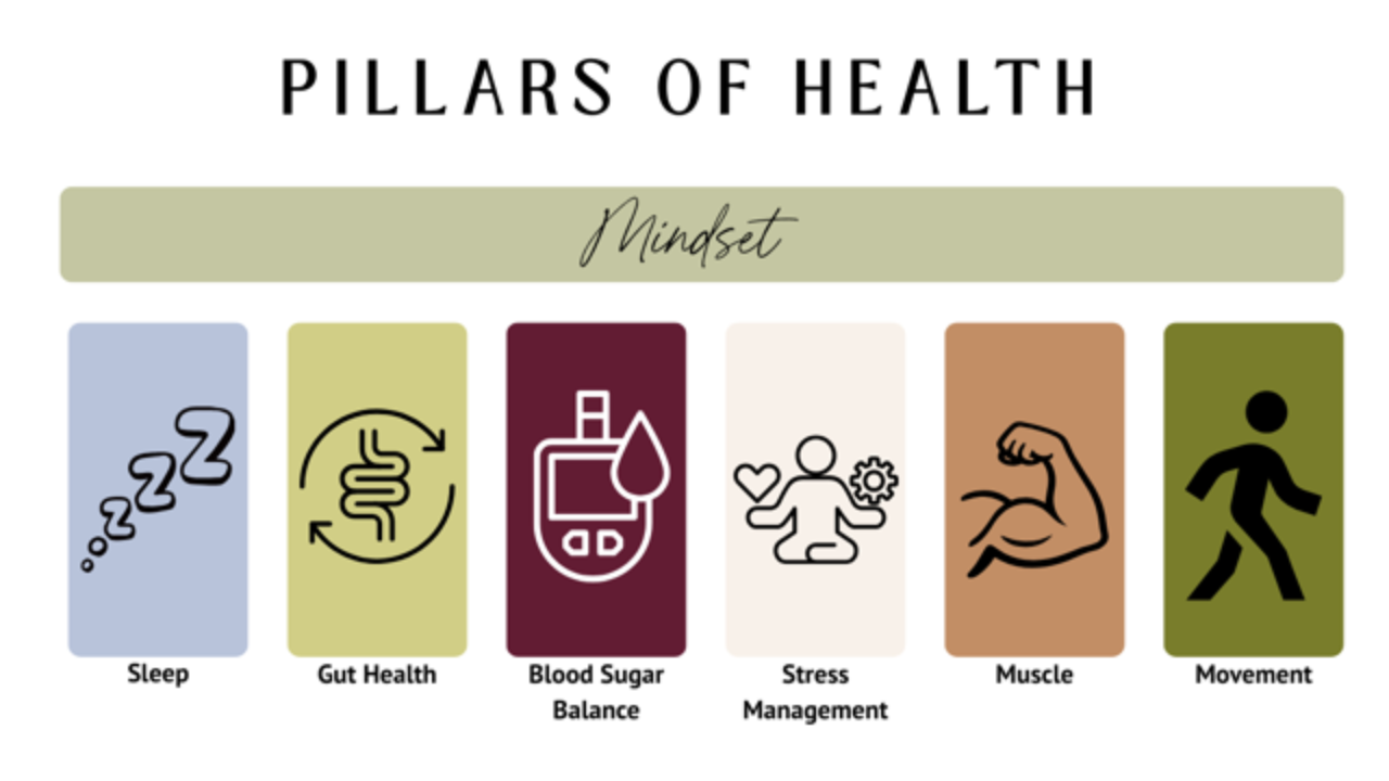 The 6 Pillars of Holistic Health: Why There's No Magic Bullet for Women Over 50