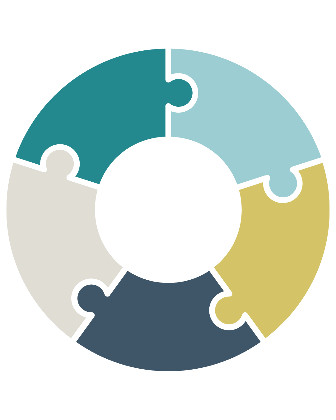 Colorful circular puzzle chart with five pieces in shades of blue, green, yellow, and beige.